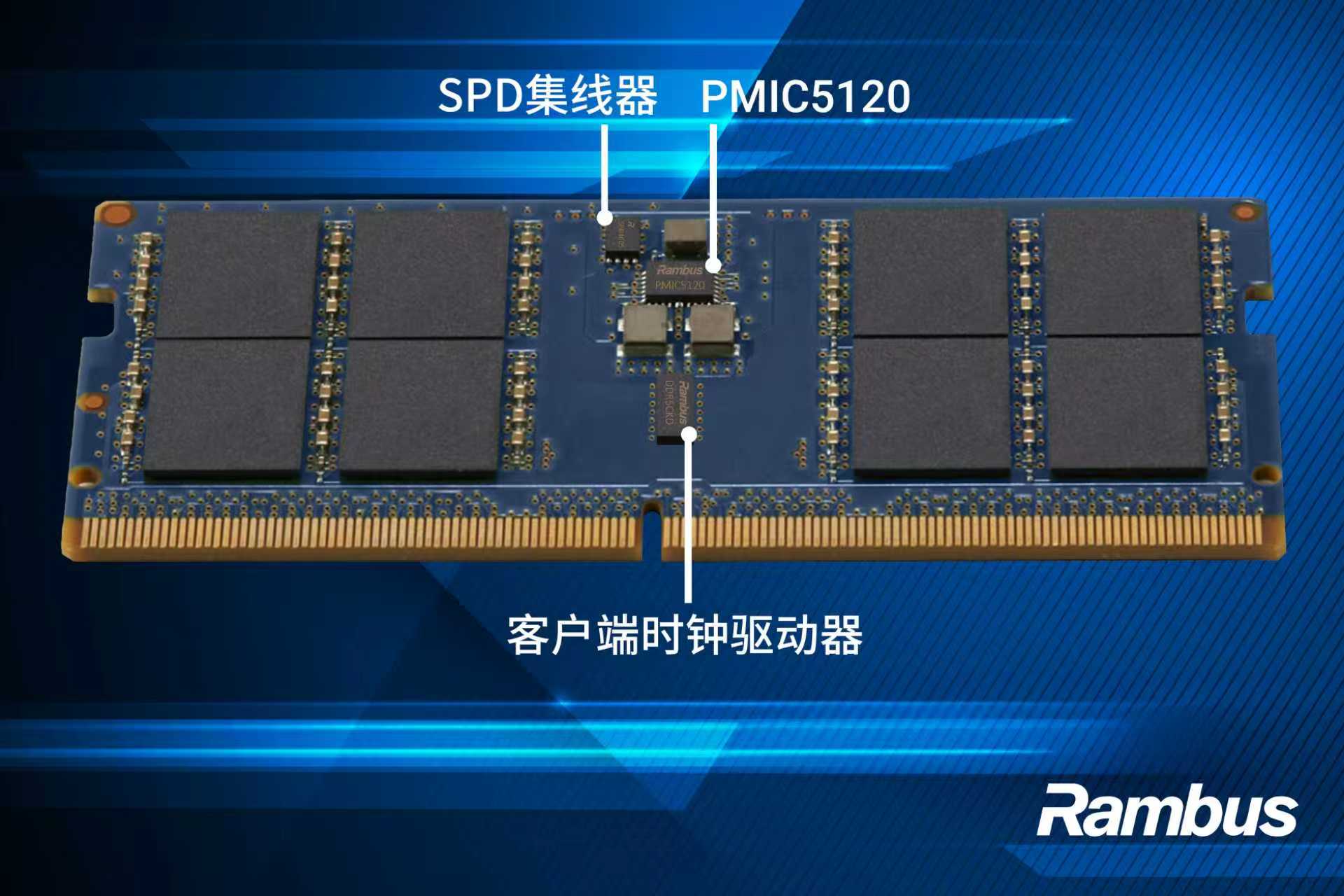 DDR5 9600 CKD02.jpg