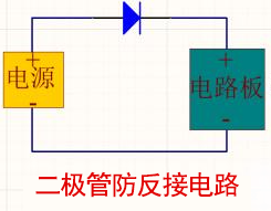 <b class='flag-5'>硬件</b>工程师的防反接<b class='flag-5'>电路设计</b>指南