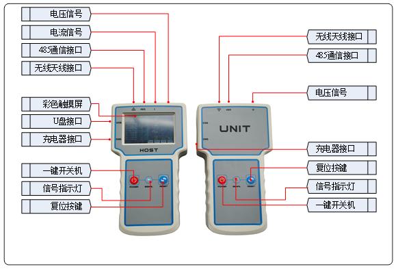 DSBL-303S手持式无线氧化锌避雷器带电测试仪2.jpg