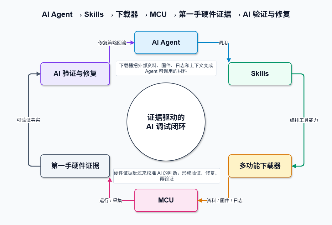 我可能<b class='flag-5'>做了</b><b class='flag-5'>一</b><b class='flag-5'>个</b>全球最适合 AI Agent的多功能下载器
