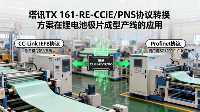 plc
