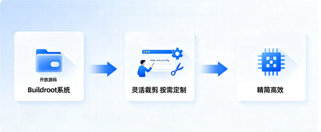 开发板