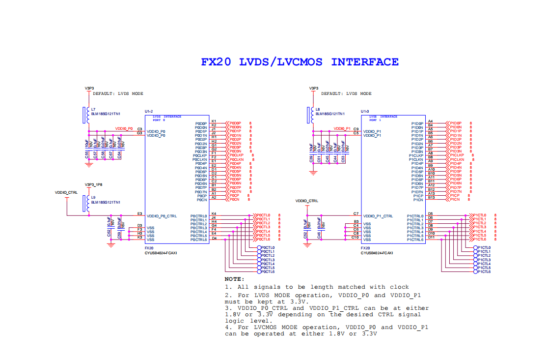 【FPGA开发教程】基于ALINX FPGA开发板实现USB3.2高速通信（Z7-P+FL2010）