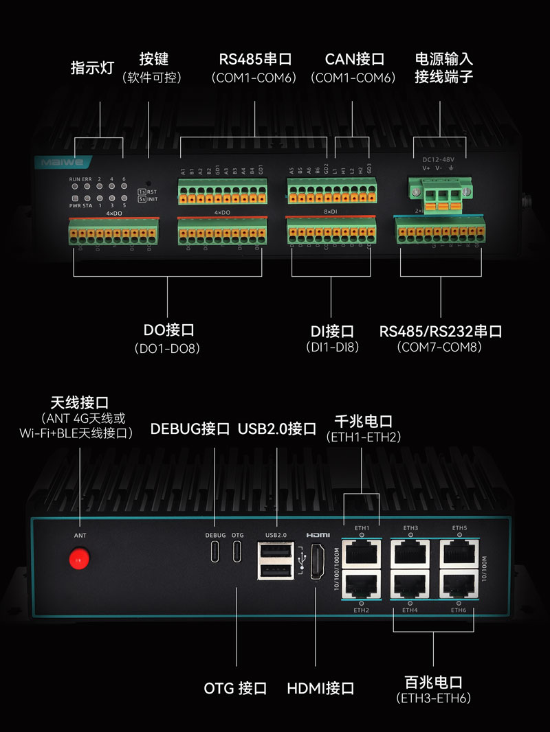 网关