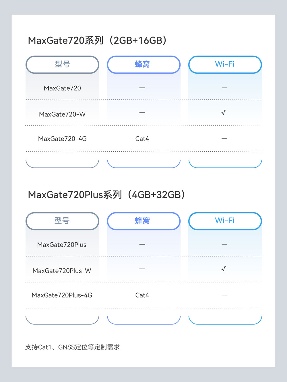 网关