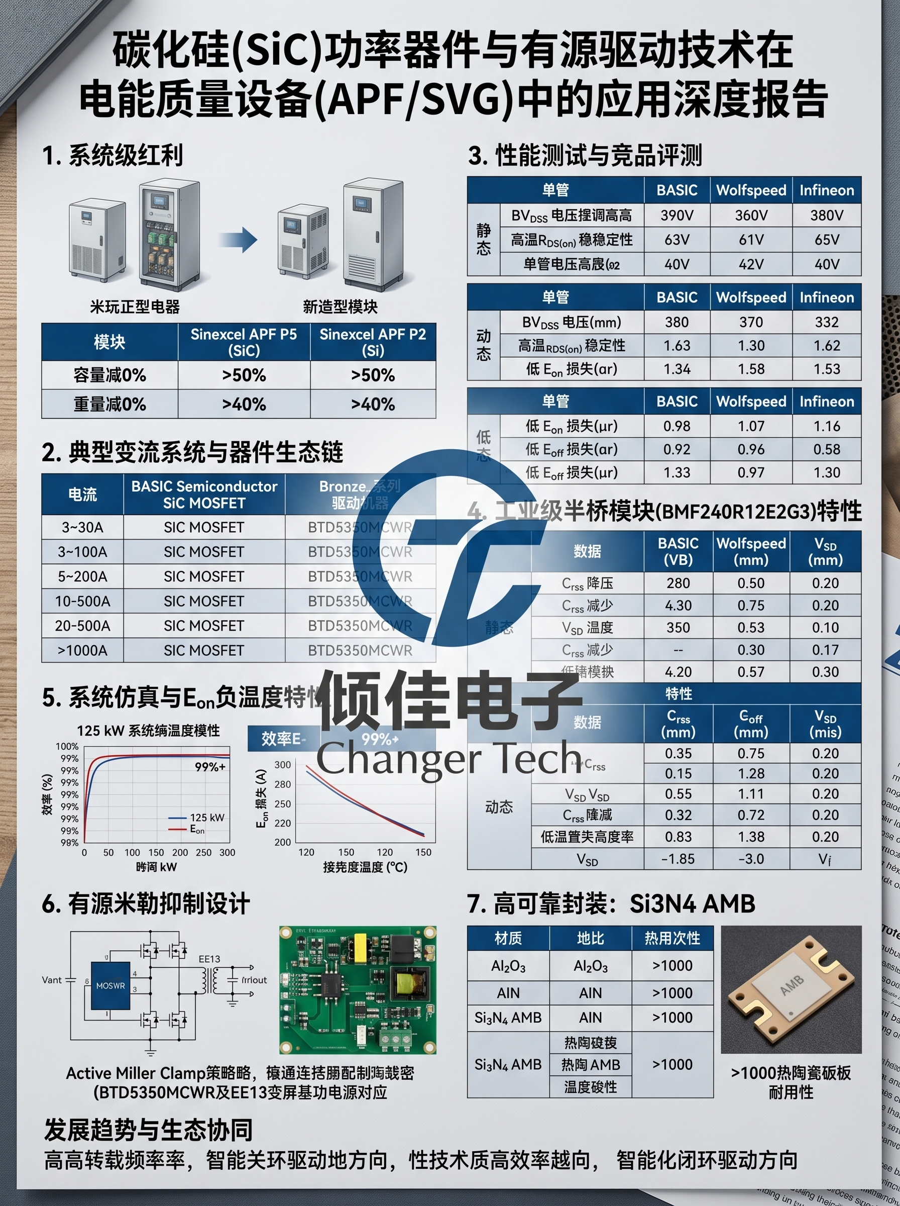 碳化硅SiC功率器件在电能质量APF/SVG设备中的应用优势及发展趋势