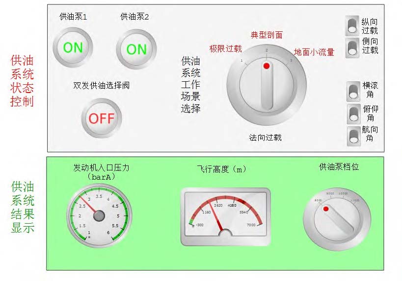 传感器