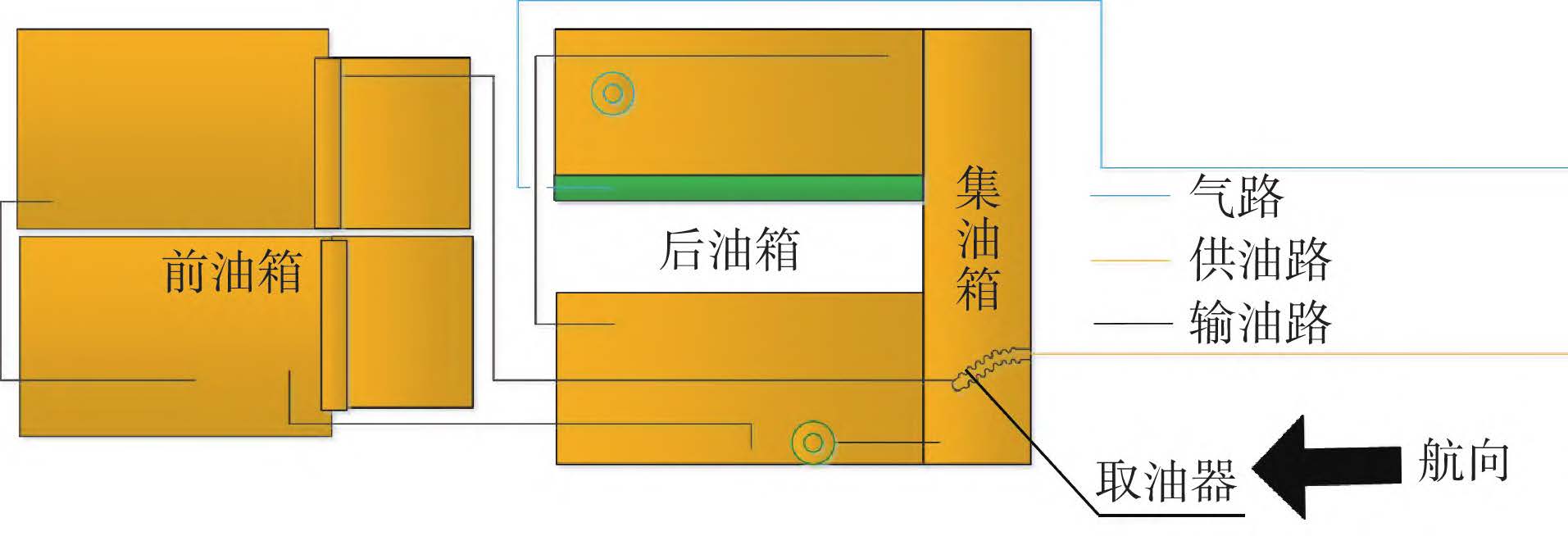 测定
