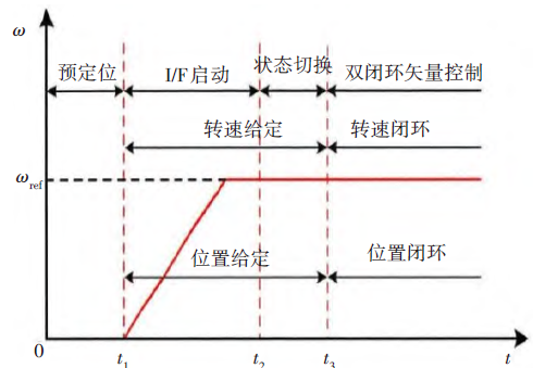 传感器