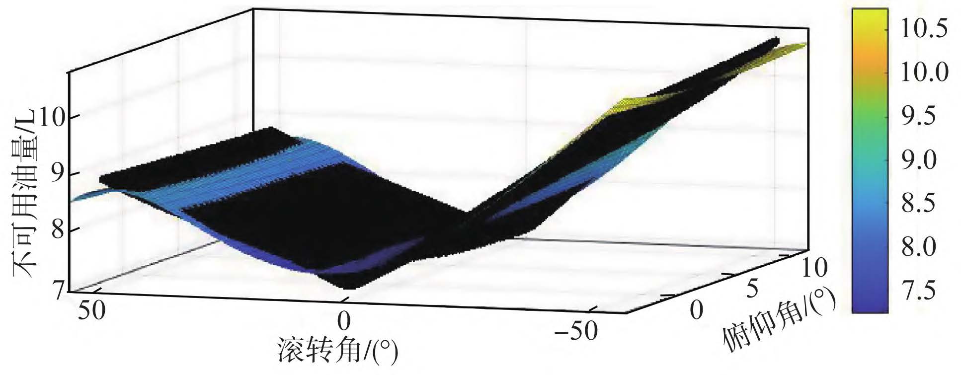 测定
