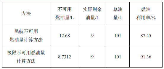 测定