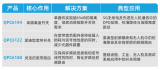 Qorvo推出全新宽带高隔离度射频开关系列产品