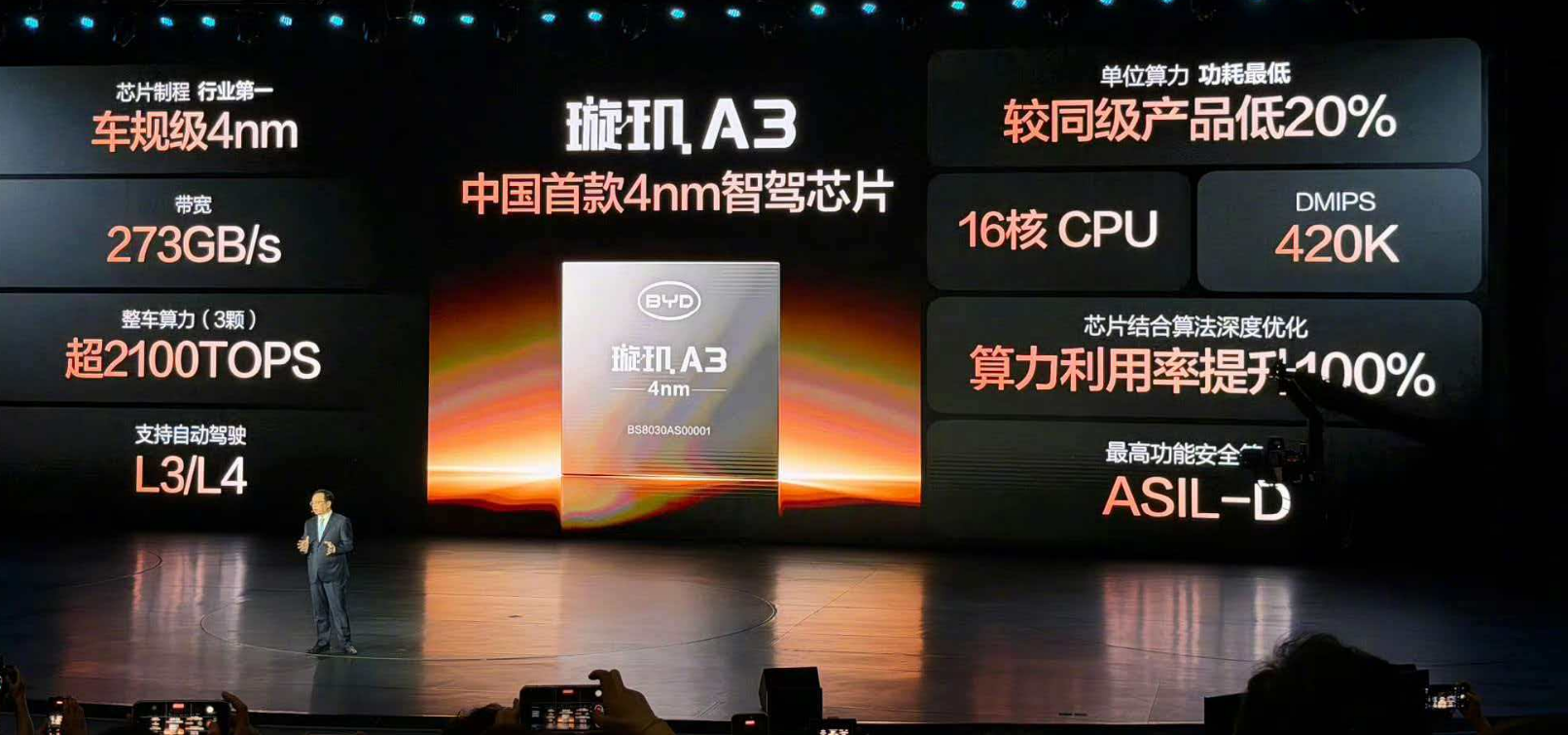 中国首款4nm智驾芯片突破！比亚迪发布璇玑A3，支持L3及L4自动驾驶