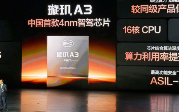 中国首款<b class='flag-5'>4nm</b>智驾芯片突破！比亚迪<b class='flag-5'>发布</b>璇玑A3，支持L3及L<b class='flag-5'>4</b>自动驾驶