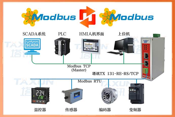 Modbus RTU转Modbus TCP：基于协议转换打通和利时DCS与西门子<b class='flag-5'>S7-1500</b> PLC通讯通道案例