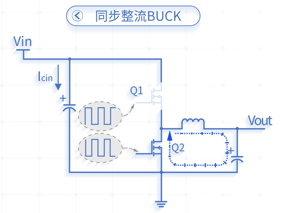 MPS
