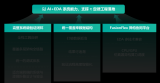 芯华章AI EDA如何赋能系统级芯片创新