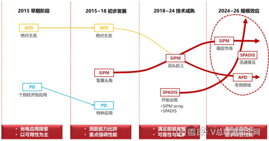 技术跃迁与范式转移：激光雷达技术更新迭代<b class='flag-5'>史</b>解析