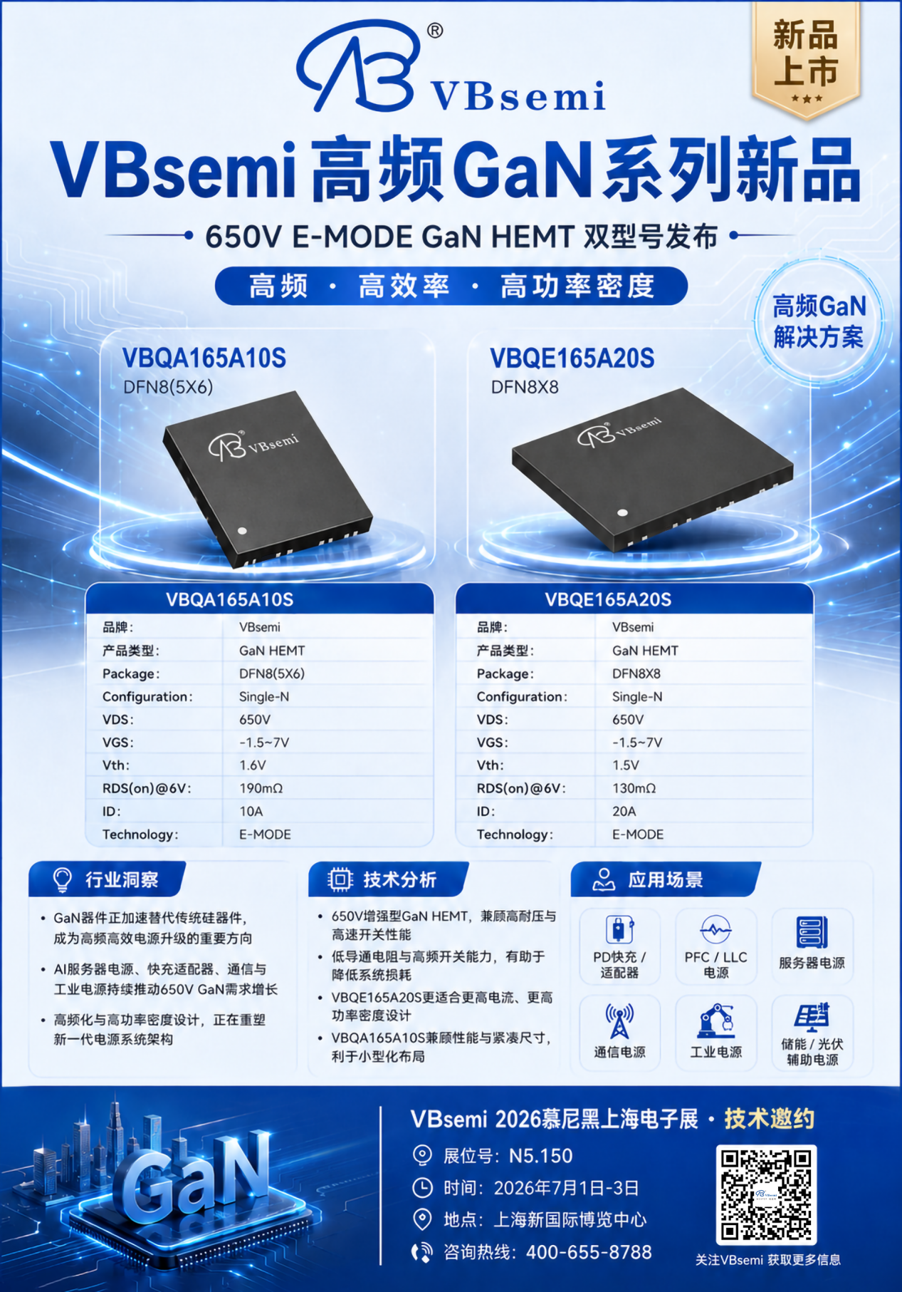 GaN