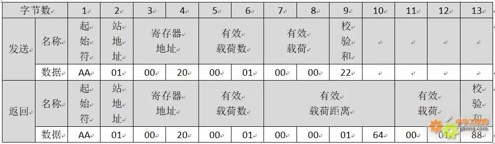 激光测距仪