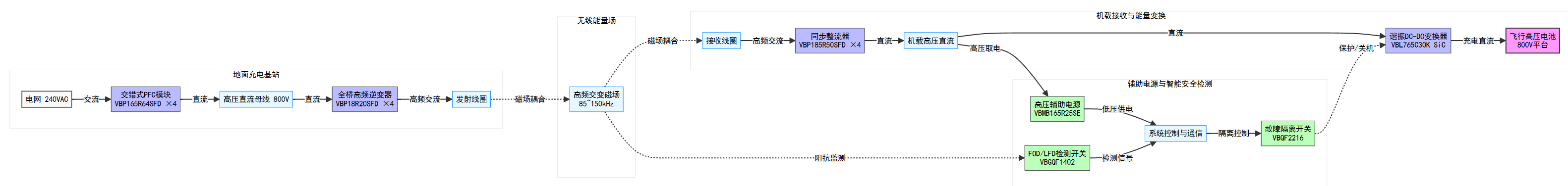 2026年eVTOL无人飞行器大功率无线充电系统MOSFET深度选型方案