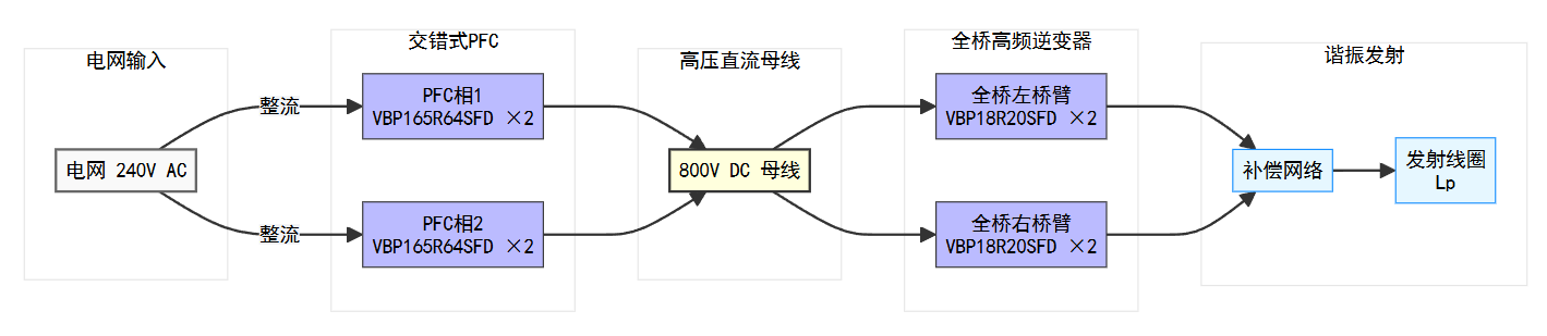MOSFET