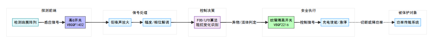 MOSFET