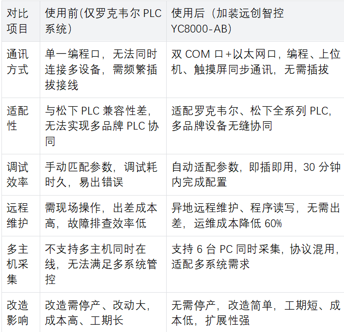 罗克韦尔
