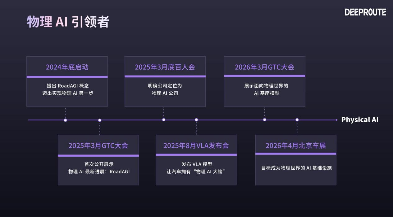 元戎启行