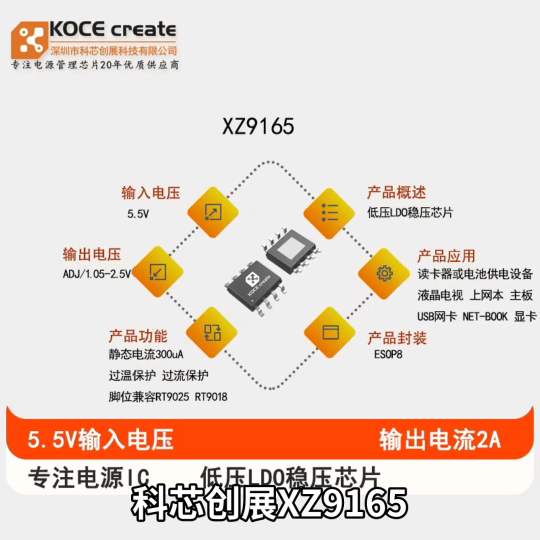 XZ9165输入电压5.5V 输出电压1.05V,1.2V,1.8V,2.5V,ADJ(0.6V-4.5V) 