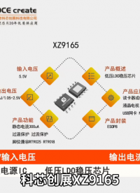 XZ9165输入电压5.5V 输出电压1.05V,1.2V,1.8V,2.5V,ADJ(0.6V-4.5V) 