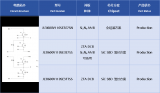 金兰功率半导体发布LE3系列三款215KW三电平储能模块