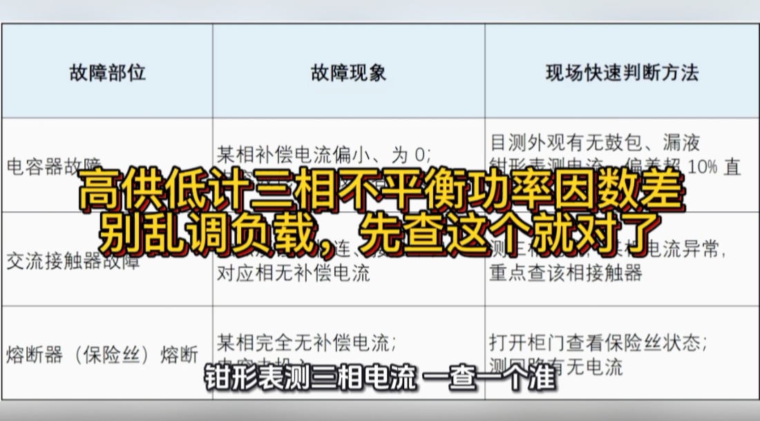 高供低计三相不平衡功率因数差？别乱调负载，先查这个就对了