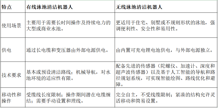 激光雷达