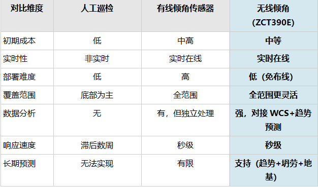 传感器