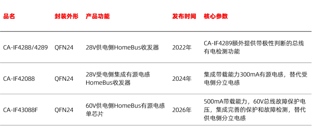 川土微电子