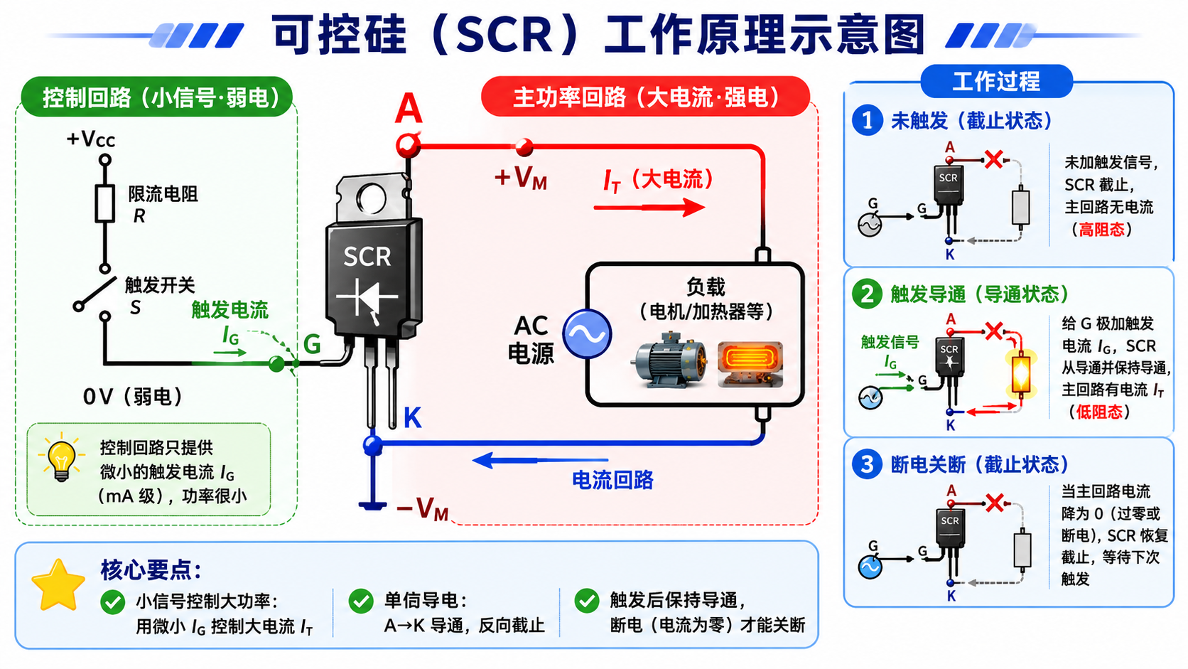 可控硅