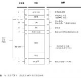瑞萨RA系列FSP库开发实战指南之什么是TCP/IP协议栈及ETHERC
