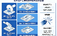 <b class='flag-5'>LED</b>芯片隐裂和<b class='flag-5'>漏电</b>，问题出在哪？