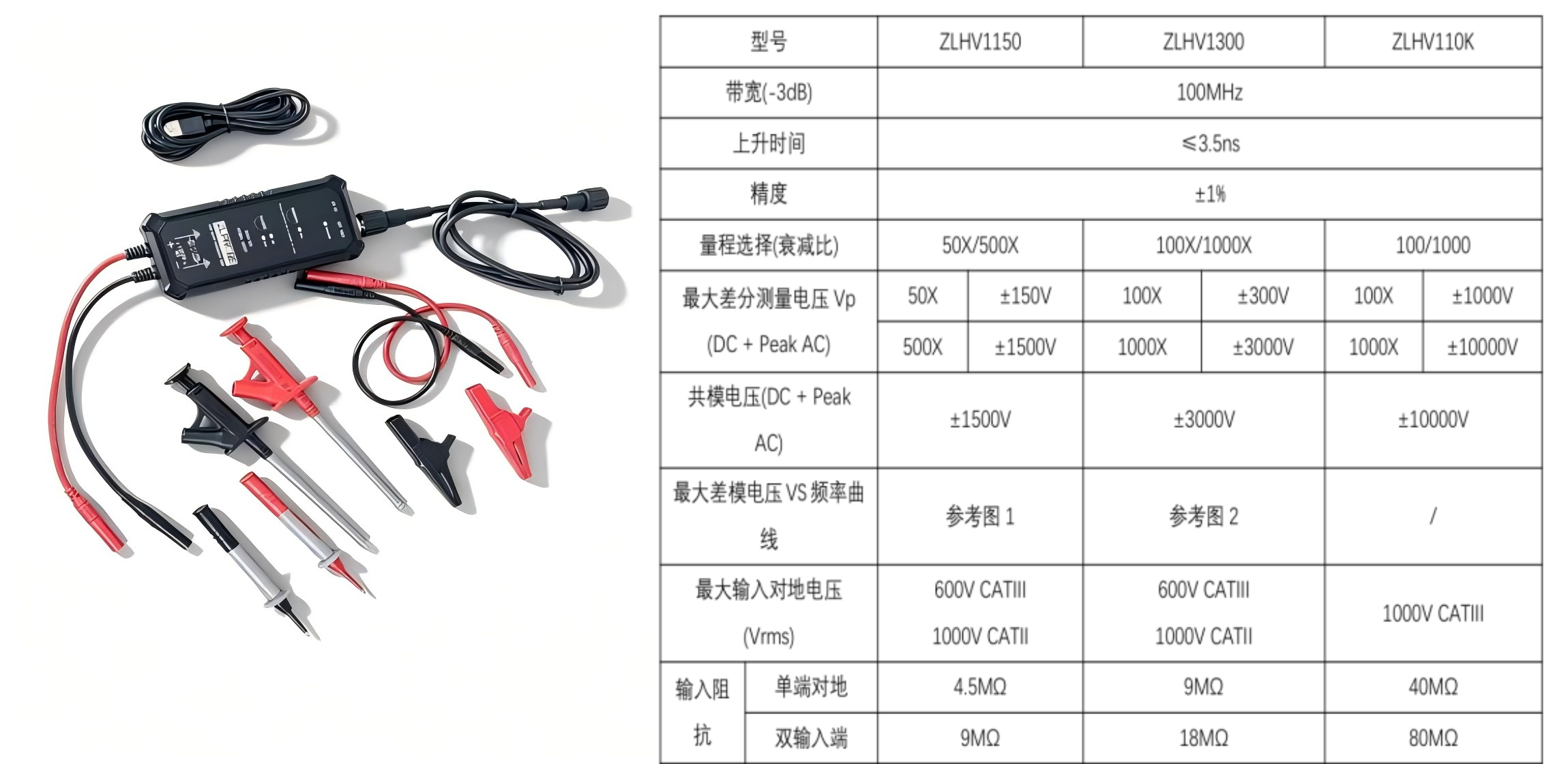 <b class='flag-5'>差</b><b class='flag-5'>分</b><b class='flag-5'>探头</b>就是隔离<b class='flag-5'>探头</b>吗？