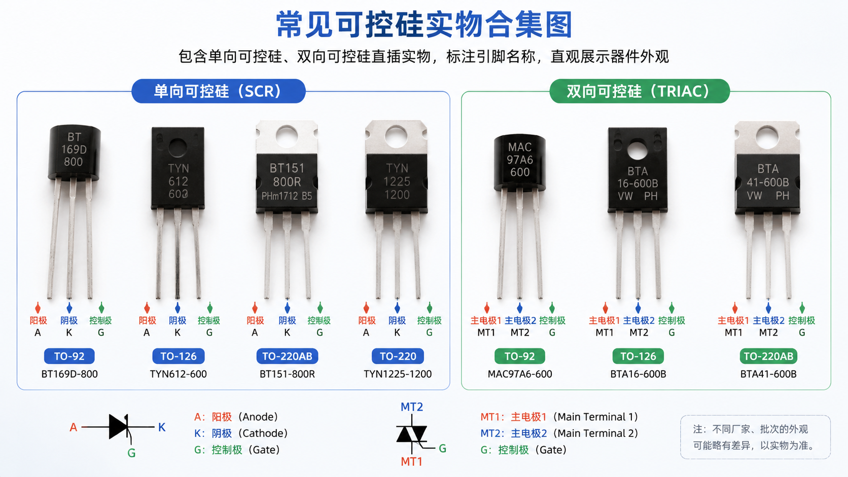 可控硅是个什么器件?一个用小信号控制大电流的“电子开关”
