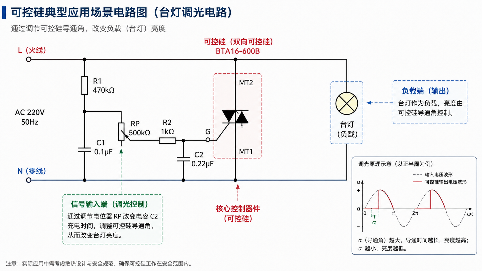 可控硅