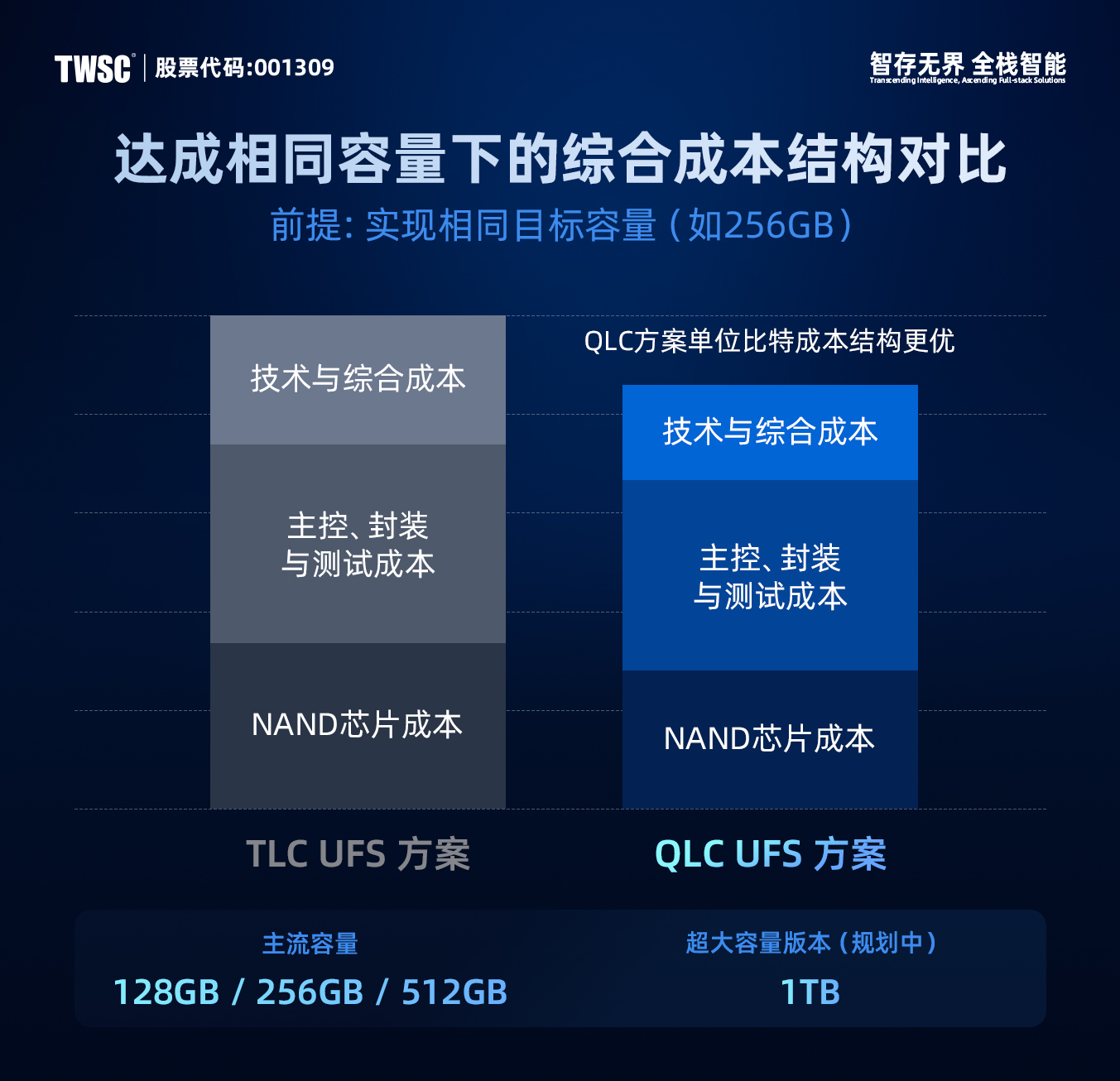 qlc