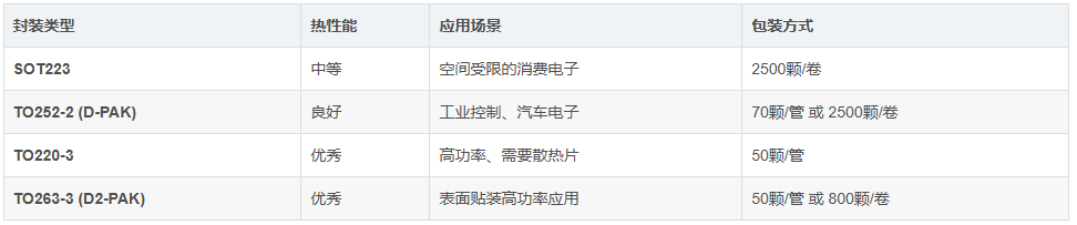 线性稳压器