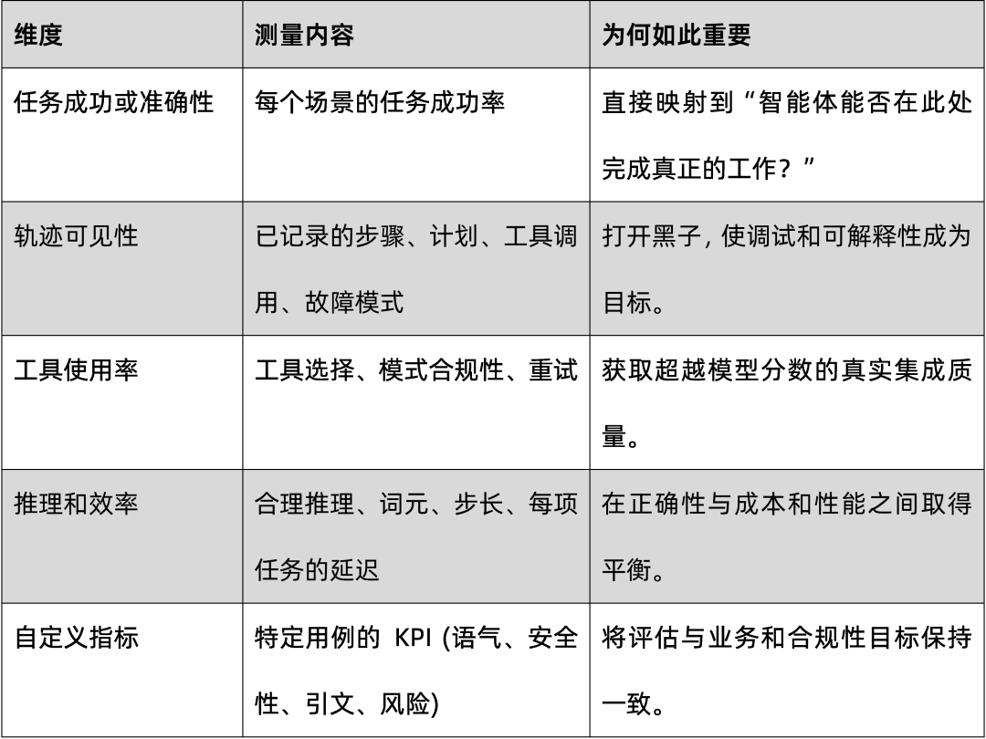 智能体