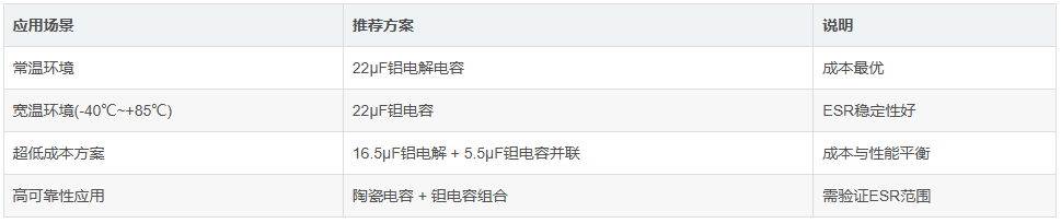线性稳压器