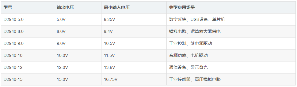 线性稳压器
