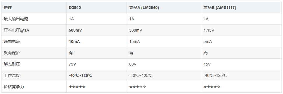 线性稳压器