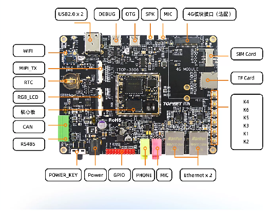 Linux系统