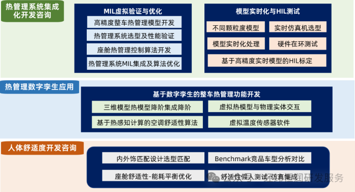 续航、安全、舒适的“热”钥匙:数字化赋能新能源汽车热管理升级